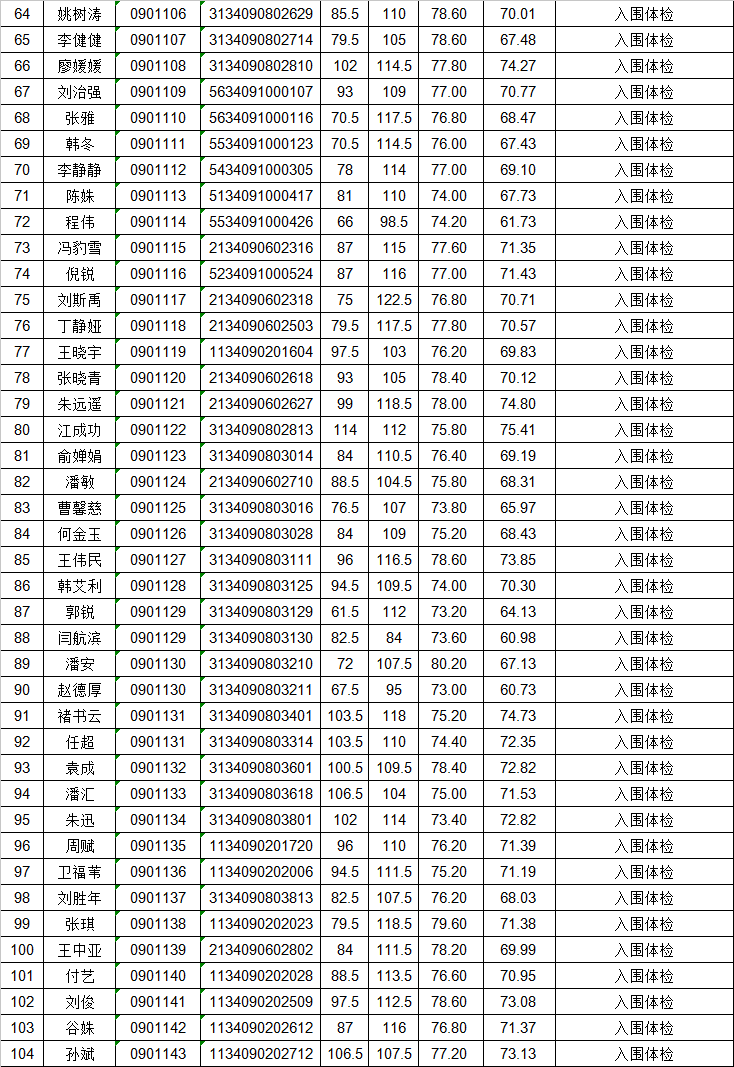 2025年1月22日 第2页